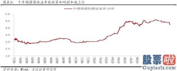 股市分析预测思维导图_流动性并未真正收紧 股票销售市场依然积极有为