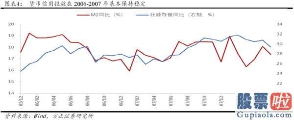 股市分析预测思维导图_流动性并未真正收紧 股票销售市场依然积极有为