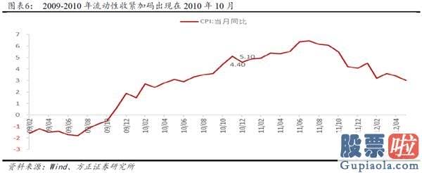 股市分析预测思维导图_流动性并未真正收紧 股票销售市场依然积极有为