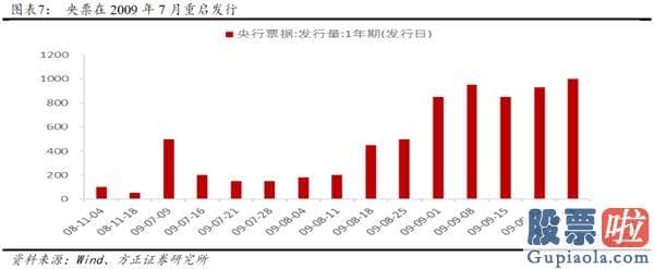 股市分析预测思维导图_流动性并未真正收紧 股票销售市场依然积极有为