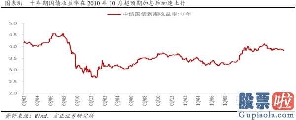 股市分析预测思维导图_流动性并未真正收紧 股票销售市场依然积极有为