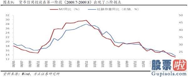 股市分析预测思维导图_流动性并未真正收紧 股票销售市场依然积极有为