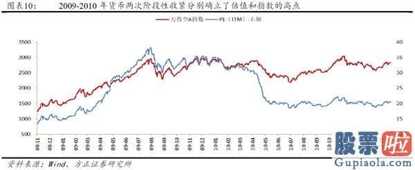 股市分析预测思维导图_流动性并未真正收紧 股票销售市场依然积极有为