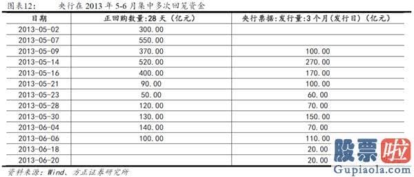 股市分析预测思维导图_流动性并未真正收紧 股票销售市场依然积极有为