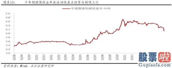 股市分析预测思维导图_流动性并未真正收紧 股票销售市场依然积极有为