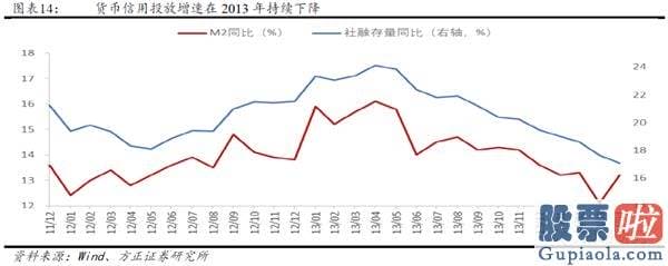 股市分析预测思维导图_流动性并未真正收紧 股票销售市场依然积极有为