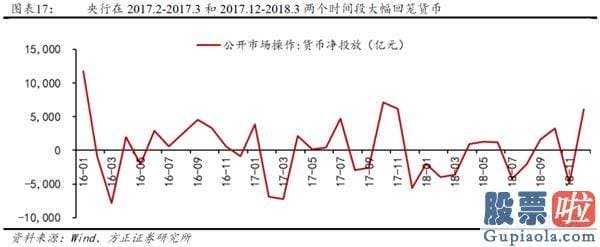 股市分析预测思维导图_流动性并未真正收紧 股票销售市场依然积极有为