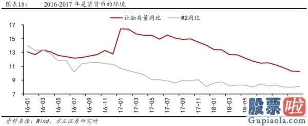 股市分析预测思维导图_流动性并未真正收紧 股票销售市场依然积极有为