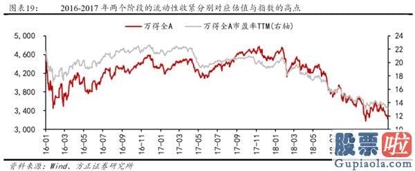 股市分析预测思维导图_流动性并未真正收紧 股票销售市场依然积极有为