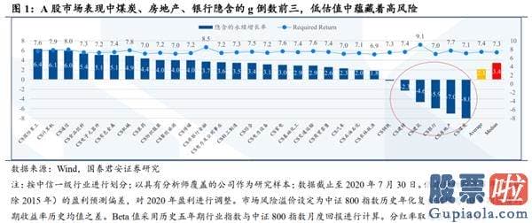 明日股市预测分析2020_顺周期发力 挑战波动上沿