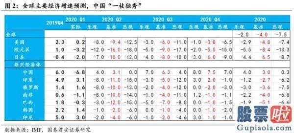 明日股市预测分析2020_顺周期发力 挑战波动上沿