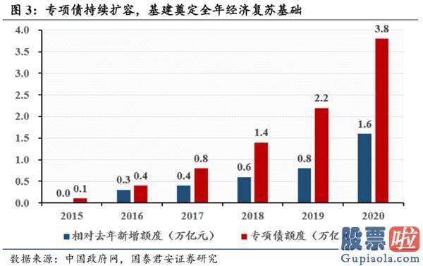 明日股市预测分析2020_顺周期发力 挑战波动上沿