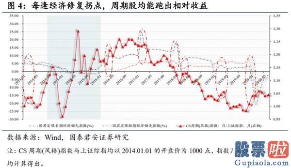 明日股市预测分析2020_顺周期发力 挑战波动上沿