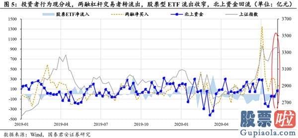 明日股市预测分析2020_顺周期发力 挑战波动上沿