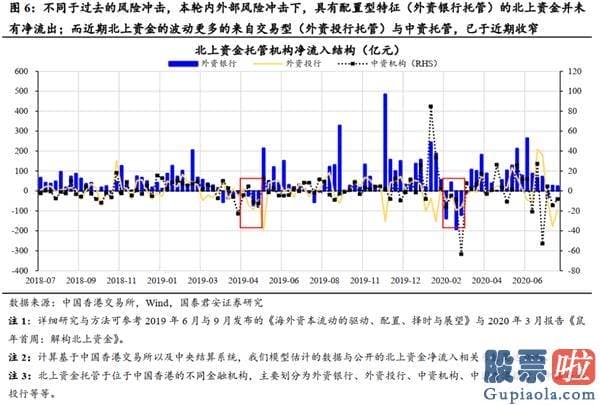 明日股市预测分析2020_顺周期发力 挑战波动上沿