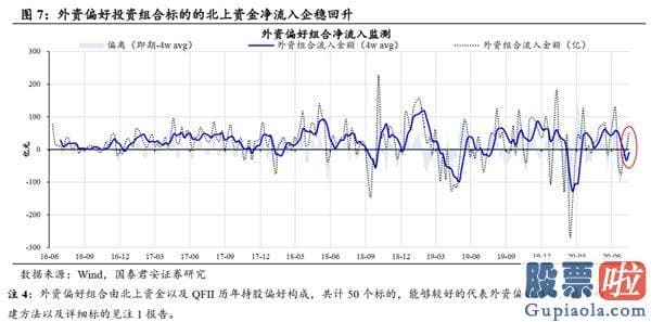 明日股市预测分析2020_顺周期发力 挑战波动上沿