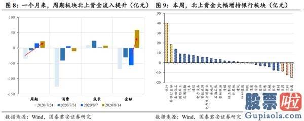 明日股市预测分析2020_顺周期发力 挑战波动上沿