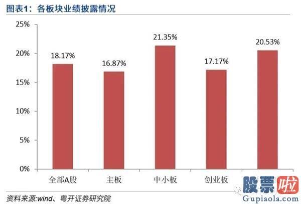 股市分析预测最准的人是_波动或连续 四维度推断指数能否再上台阶