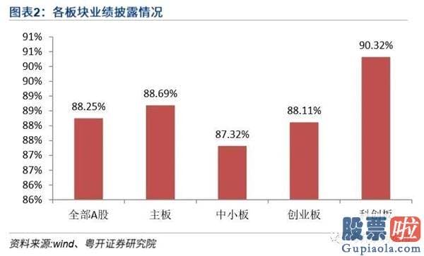 股市分析预测最准的人是_波动或连续 四维度推断指数能否再上台阶