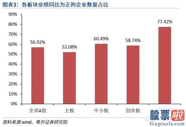 股市分析预测最准的人是_波动或连续 四维度推断指数能否再上台阶