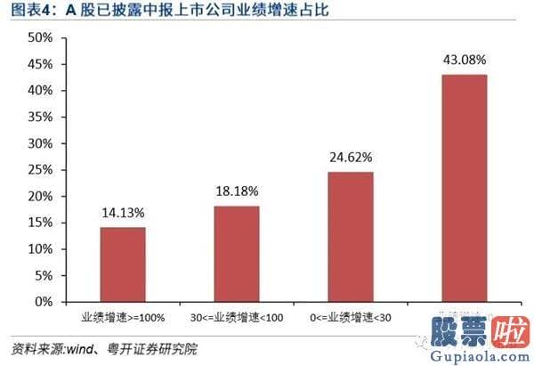 股市分析预测最准的人是_波动或连续 四维度推断指数能否再上台阶