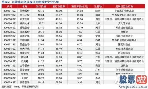 股市分析预测最准的人是_波动或连续 四维度推断指数能否再上台阶