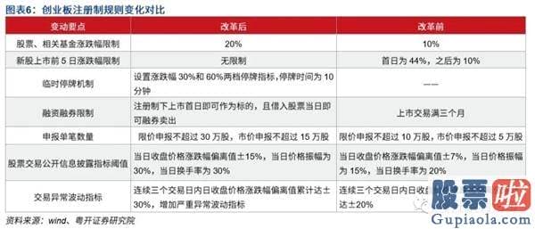 股市分析预测最准的人是_波动或连续 四维度推断指数能否再上台阶