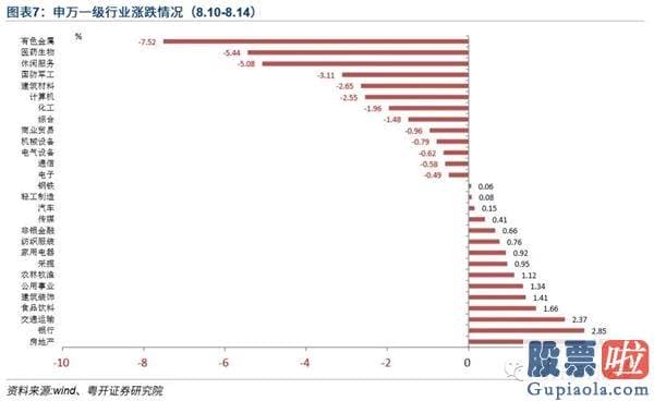 股市分析预测最准的人是_波动或连续 四维度推断指数能否再上台阶