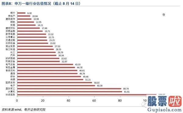 股市分析预测最准的人是_波动或连续 四维度推断指数能否再上台阶