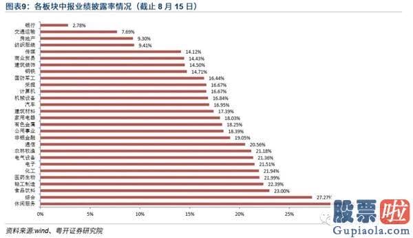 股市分析预测最准的人是_波动或连续 四维度推断指数能否再上台阶