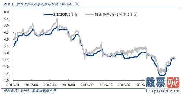 未来中国股票行情分析预测-宏观流动性不会行情趋势性收紧 股市流动性是关键矛盾