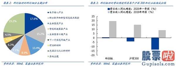 未来中国股票行情分析预测-宏观流动性不会行情趋势性收紧 股市流动性是关键矛盾