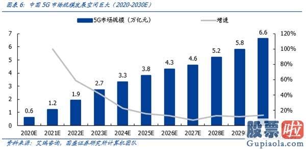 未来中国股票行情分析预测-宏观流动性不会行情趋势性收紧 股市流动性是关键矛盾