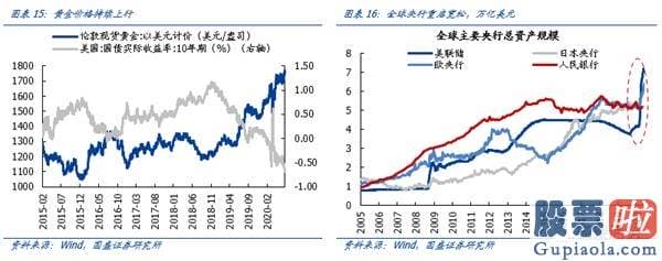 未来中国股票行情分析预测-宏观流动性不会行情趋势性收紧 股市流动性是关键矛盾