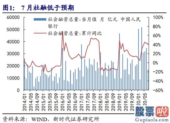 股市预测分析最准的人-再次开端进攻