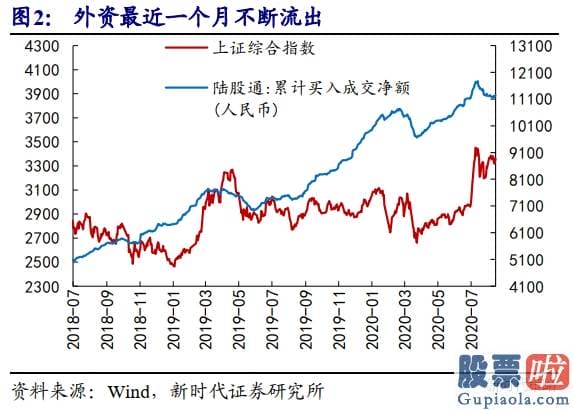 股市预测分析最准的人-再次开端进攻