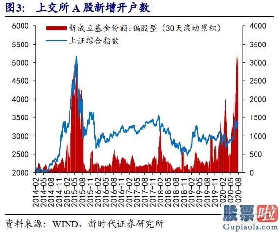 股市预测分析最准的人-再次开端进攻