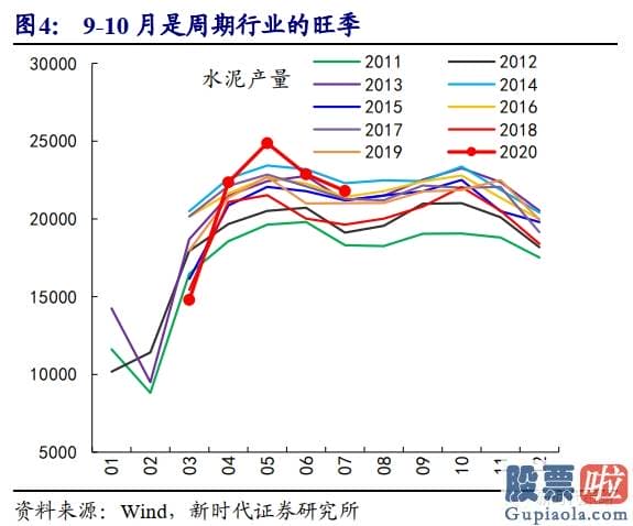 股市预测分析最准的人-再次开端进攻