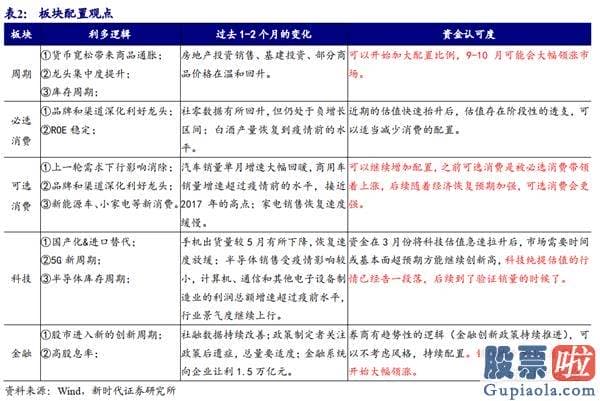 股市预测分析最准的人-再次开端进攻