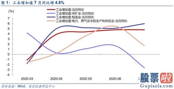 今日股市行情分析预测如何 整固之后 复苏牛将挑战新高