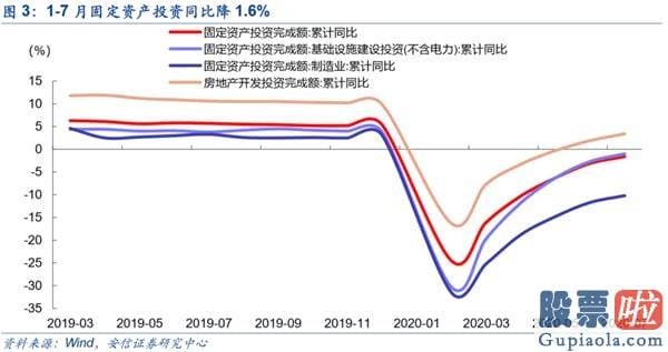 今日股市行情分析预测如何 整固之后 复苏牛将挑战新高