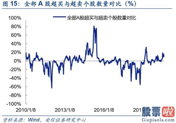 今日股市行情分析预测如何 整固之后 复苏牛将挑战新高