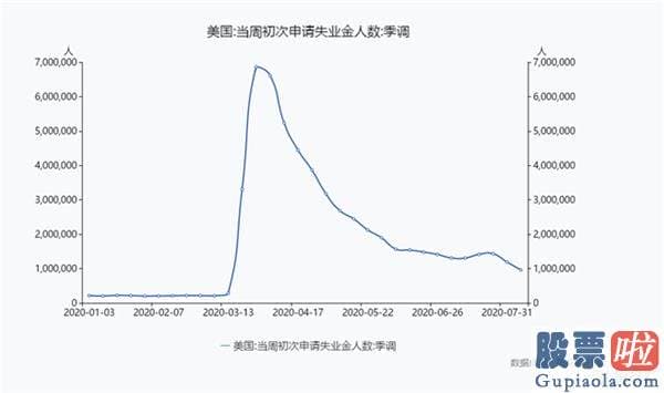 私募可以投资美股吗 诡异！巴菲特破例建仓黄金股 大行们还在抱团FAAMG