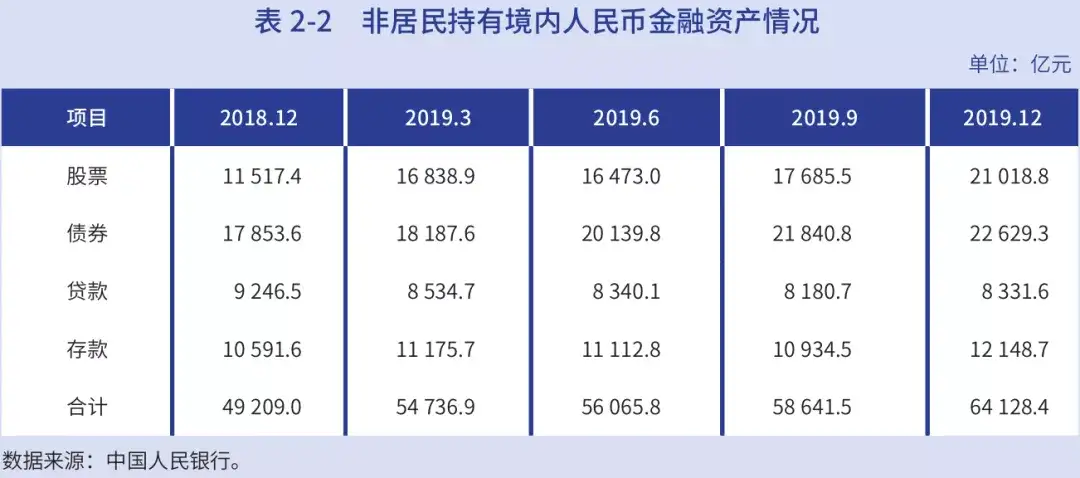 股票行情分析预测：再次促进金融开放和互联互通