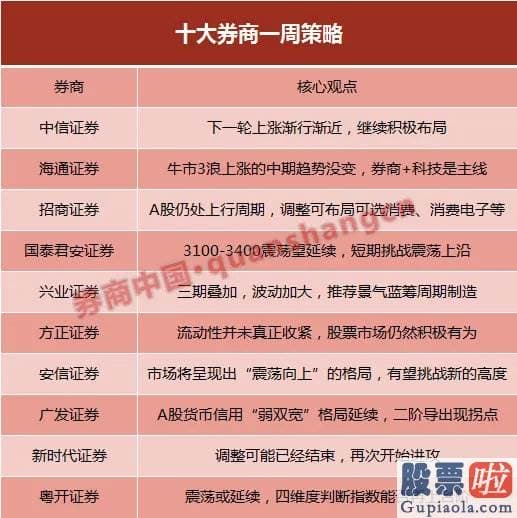 每日股市预测分析的讲课_调整可能已经完毕！销售市场将展现波动向上布局 有望挑战新高度