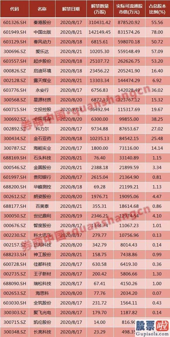 股票行情分析预测网站 周末影响一周销售市场的10大消息（新股+评价）