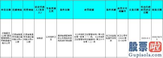 国内的美股投资者：汉庭酒店南昌顾客用品卫生不达标遭警告 属华住旗下