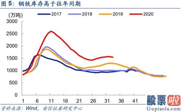 中国股票行情预测分析走势-A股复苏牛有望挑战新的高度