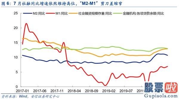 中国股票行情预测分析走势-A股复苏牛有望挑战新的高度