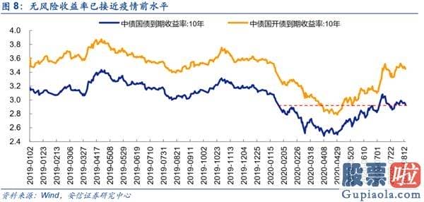 中国股票行情预测分析走势-A股复苏牛有望挑战新的高度